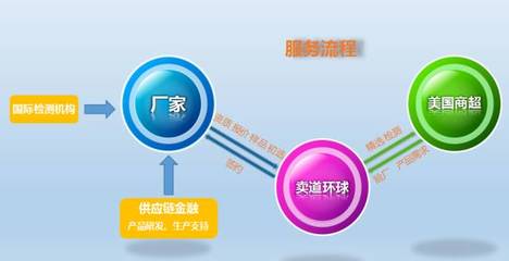 外貿(mào)利潤的隱形流向 金融服務(wù)的角色與挑戰(zhàn)